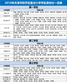 天津就近入学政策不变,2019年天津市各小学招生咨询信息一览