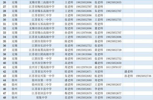 南京工业大学2018年招生咨询信息汇总