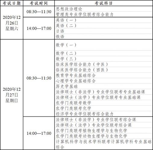 1,云南省硕士研究生招生考试考生健康监测记录表2,考场安排信息查询