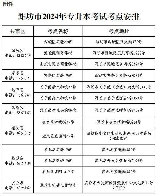 咨询电话等详细信息,已经在潍坊市招生考试